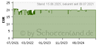 Preistrend fr Terratec Aureon 5.1 USB 5.1 Kanle (324195)