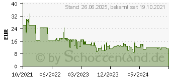 Preistrend fr Lenovo ThinkPad Compact USB-C-Maus (4Y51D20850)