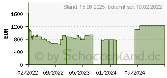 Preistrend fr ASUS Turbo GeForce RTX 3070 V2 8GB (TURBO-RTX3070-8G-V2)