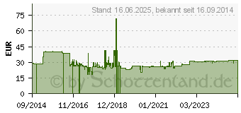 Preistrend fr Zebra Standfu (20-71043-04R)