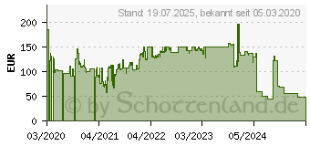 Preistrend fr Cisco Systems Cisco 532 Kopfhrer Verkabelt Kopfband Bro/Callcenter Schwarz, Grau (CP-HS-W-532-RJ=)