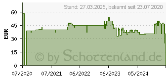 Preistrend fr Xilence Performance C X5 Case (XG121)