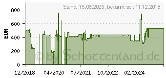 Preistrend fr Cisco Systems Cisco Koaxialkabel LMR-400 15 m Schwarz (CAB-L400-50-TNC-N=)