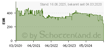 Preistrend fr WOLF-Garten Lycos 40/370 M Rasenmher (18AKHJ53650)