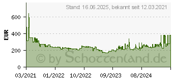 Preistrend fr AEG QX7-1ULTAN 900277629