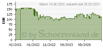 Preistrend fr Bosch Power Tools (BI) Bosch Professional GPB 18V-2 C (06014A3000)