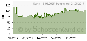 Preistrend fr Hansa Hansa, , E-Motion (41-5010.688)