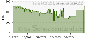 Preistrend fr Polar Vantage V2 Grey-Lime M/L Grau (90083651)