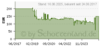 Preistrend fr Goal Zero Boulder 50 Solar-Ladegert Ladestrom Solarzelle 3500mA 60W (32406)