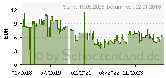 Preistrend fr Digitus Netzwerkdose Aufputz CAT 6a 1 Port Silber (DN-93712)