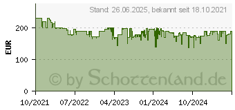 Preistrend fr Bosch Smart Home Auensirene Alarmsirene, Mehrfarbig (8750001471)