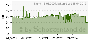 Preistrend fr Lindy USB 3.1 Konverter auf 3 Displays (43273)