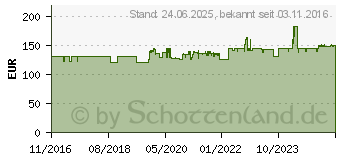 Preistrend fr ALLNET ALL3419 IP MSR Zentrale, Gateway