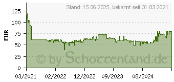 Preistrend fr Seasonic G12 GC Serie Netzteil