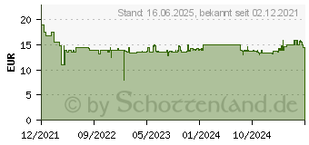 Preistrend fr KRCHER Patronenfilter WD/SE (2.863-303.0)