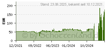 Preistrend fr ENDORFY SilentiumPC Fortis 5 ARGB (SPC308)