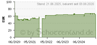 Preistrend fr InLine Hdmi (Typ A) Hdmi (Typ A) (20 m, HDMI), (17520Q)