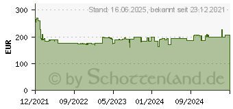 Preistrend fr Bosch Professional Akku-Drehschlagschrauber GDS 18V-210 C BluetoothModul L-Boxx (06019J0301)