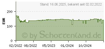 Preistrend fr Bosch EasyGrassCut 18V-260 Akku-Rasentrimmer (06008C01C05) (06008C1C05)