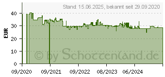 Preistrend fr Einhell Systemkoffer E-Case S-F (4540011)