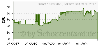 Preistrend fr Digitus Professional - Bulkkabel - 100,0m - UTP - CAT 5e - Grau (DK-1511-V-1-1)