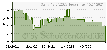 Preistrend fr Bosch Expert SelfCut Speed Flachfrsbohrer, 10 x 400 mm (2608900339)