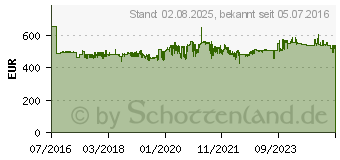 Preistrend fr Metabo Kgsv 72 Xact - Zug-Gerhrungssge - 1500 W - 216 mm (611216000)