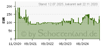 Preistrend fr Bestway Sandfilteranlage 3.028 L/H (58515-20/21)