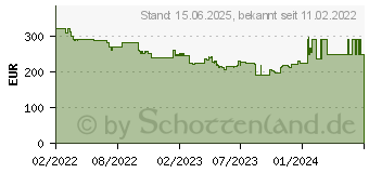 Preistrend fr Viewsonic VG2740V Full HD-Videokonferenz-Monitor