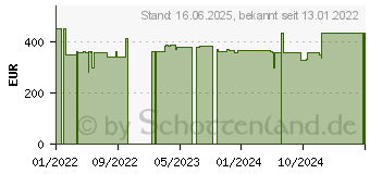 Preistrend fr Lenovo V15 G2 ALC (82KD002KGE)