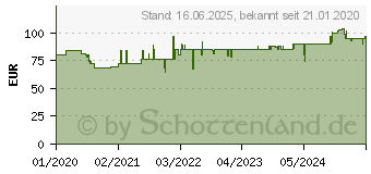 Preistrend fr Einhell Tischkreissge TC-TS 200 (4340415)