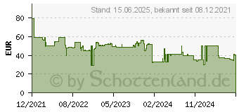 Preistrend fr MSI Agility GD80, Gaming-Mauspad, schwarz (J02-VXXXX12-EB9)