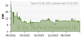 Preistrend fr Bosch Accessories Expert M480 Schleifnetz fr Multischleifer ungelocht Krnung num 80 (2608900725)