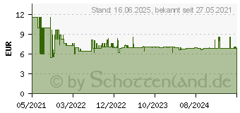 Preistrend fr Bosch Accessories Expert M480 Schleifnetz fr Schwingschleifer ungelocht Krnung num 10 (2608900735)