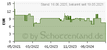 Preistrend fr Bosch Accessories 2608621807 Fiberscheibe 115mm Krnung num 120 5St.