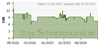 Preistrend fr Bosch Accessories 2608621805 Fiberscheibe 115mm Krnung num 60 5St.