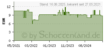 Preistrend fr Bosch Accessories 2608621806 Fiberscheibe 115mm Krnung num 80 5St.