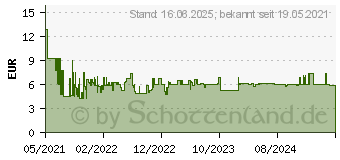 Preistrend fr Bosch Accessories Expert M480 Schleifnetz fr Exzenterschleifer ungelocht Krnung num 4 (2608900697)