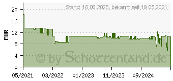 Preistrend fr Bosch Accessories 2608621804 Fiberscheibe 115mm Krnung num 36 5St.