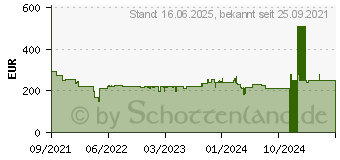 Preistrend fr Braun Series 8 wet&dry Folienrasierer Schwarz (8460CC)