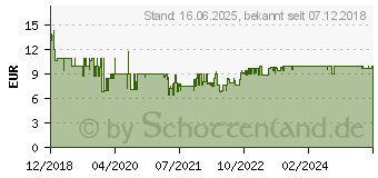 Preistrend fr Ravensburger Koalas im Baum, 500 Teile (14826)