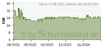 Preistrend fr BRIO 63363000 Goldene Batterielok mit Licht und S