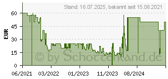 Preistrend fr Electronic Arts Battlefield 2042 - [PC] (4220845)