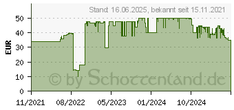 Preistrend fr One For All DVB-T2 Auenantenne 5G, wei (SV9450-5G) (SV 9450-5G)