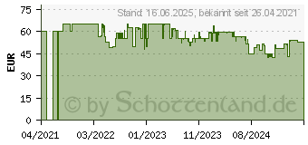 Preistrend fr Severin CP3544 Citruspresse Edelstahl-gebrstet-schwarz