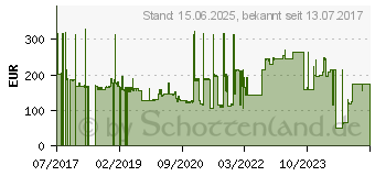 Preistrend fr Lenovo 600GB 10K 2.5IN SAS HDD (01DC427)