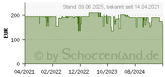 Preistrend fr EKL Alpenfhn Gletscherwasser 360 RGB-Wasserkhlung white (84000000195)