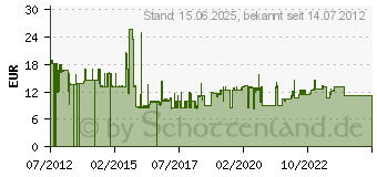 Preistrend fr Alcatel Alcatel-Lucent - Netzteil - Europa - fr P/N: 3BN67330AB (3BN67335AA)