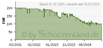 Preistrend fr ABUS HomeTec Pro BT-Schlossantrieb (ABHT10131)