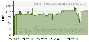 Preistrend fr Roline Anschlusskabel 14.01.3568